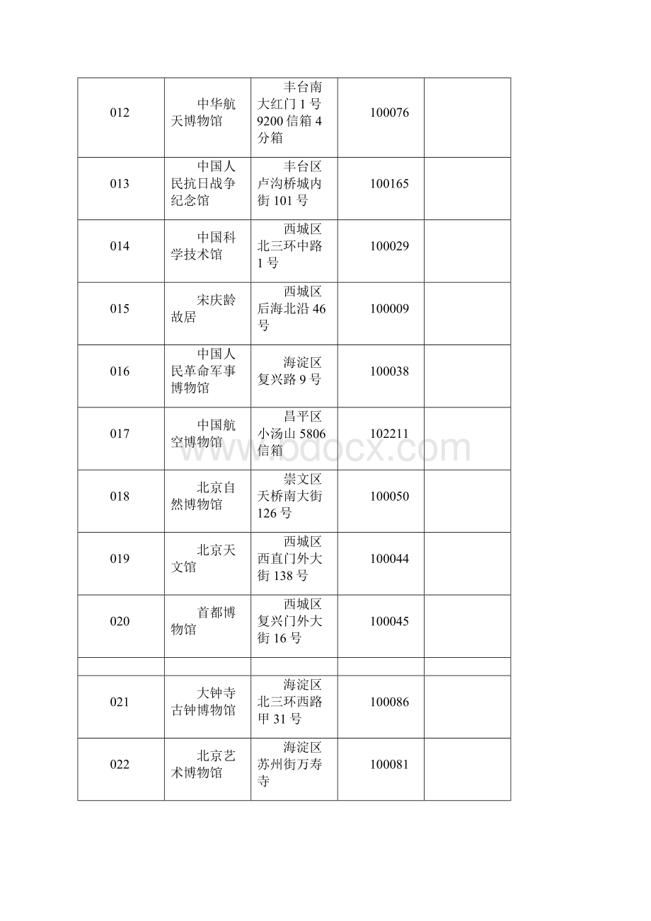 北京地区博物馆一览表.docx_第2页