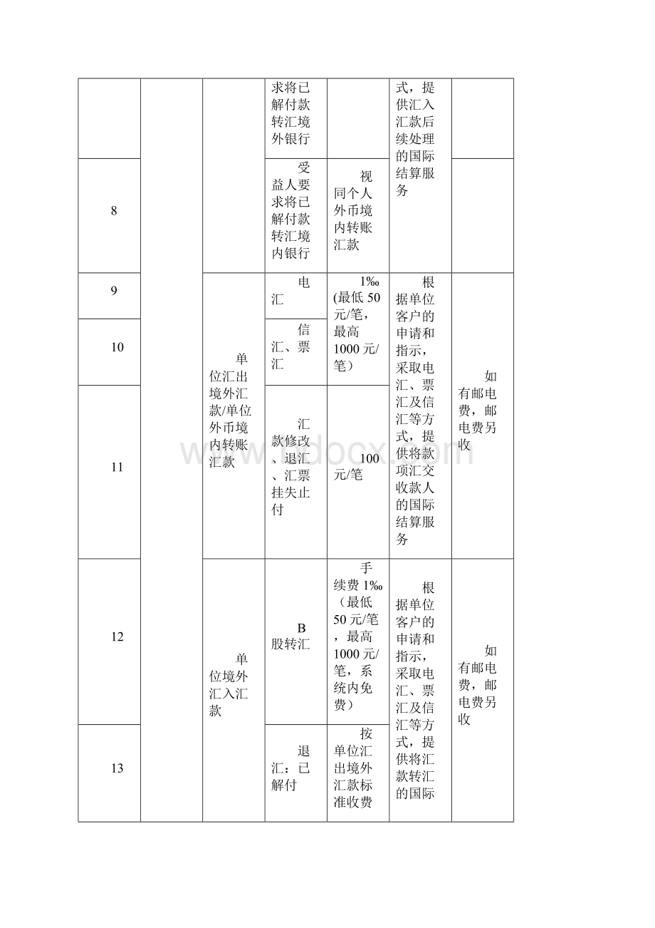 外汇业务收费标准.docx_第2页