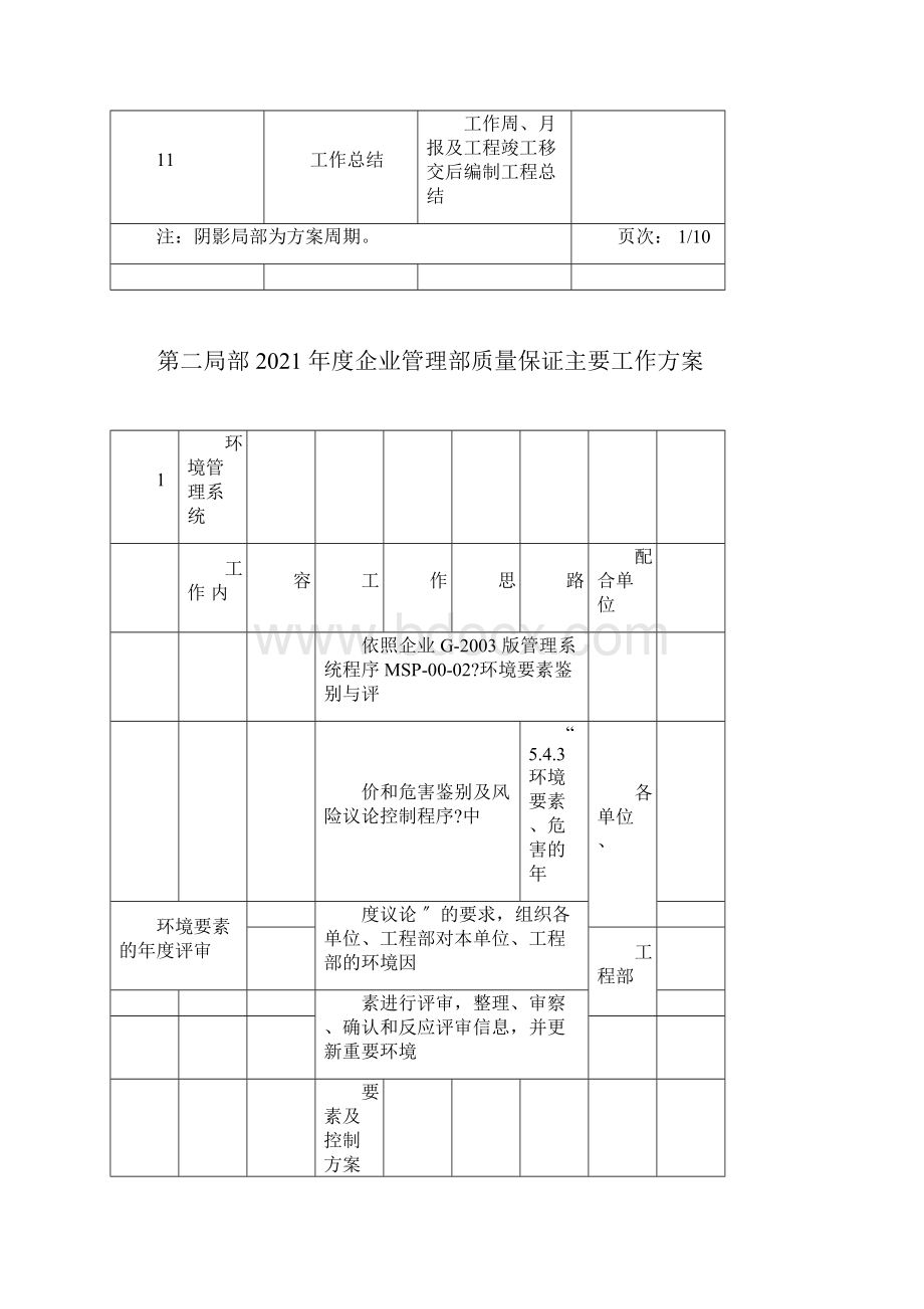 年度计划年度企业管理部工作规划.docx_第3页