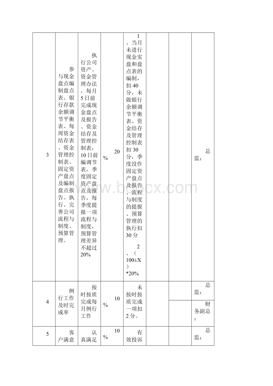 财务核心岗位月度绩效考核表1.docx_第2页