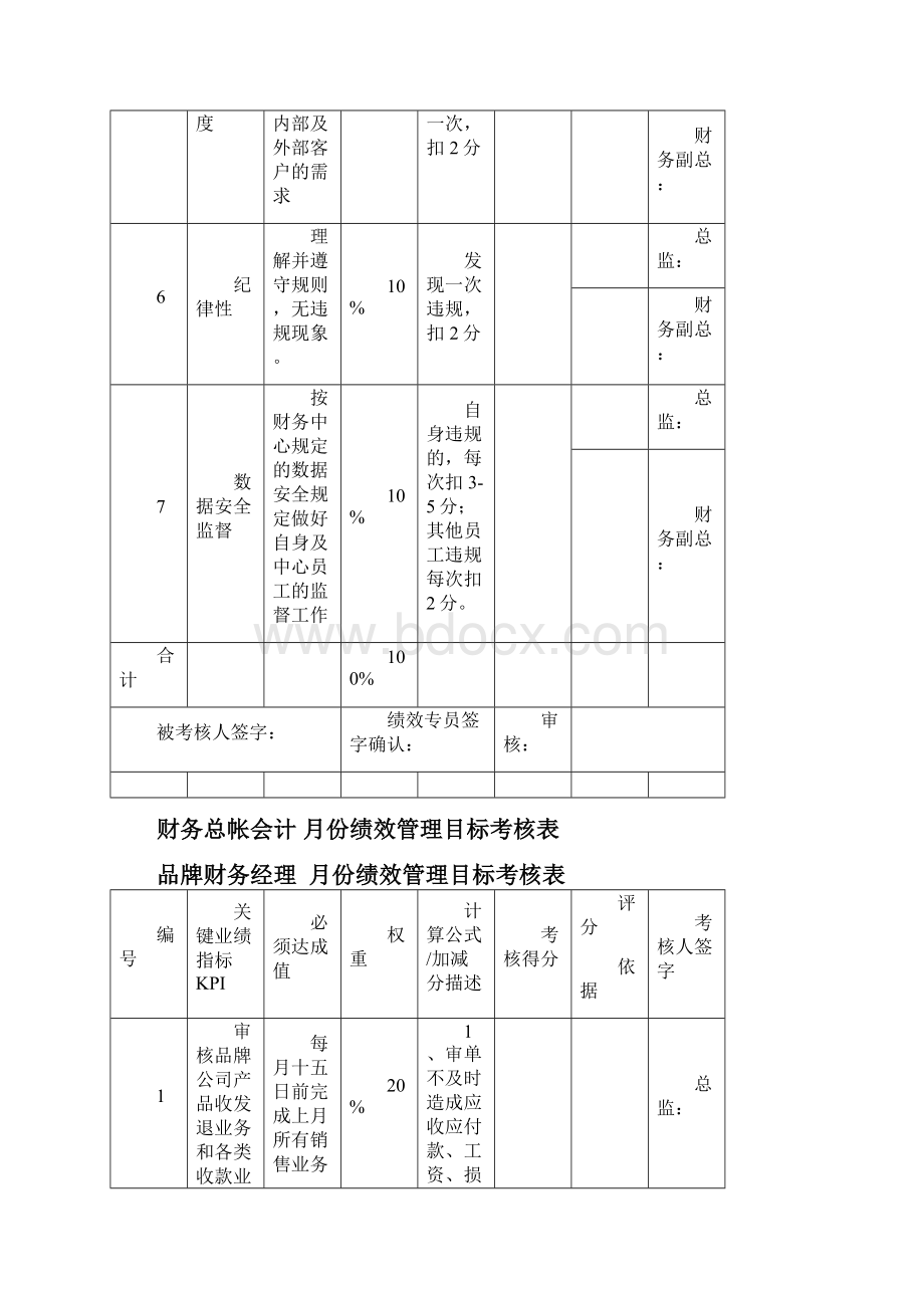 财务核心岗位月度绩效考核表1.docx_第3页