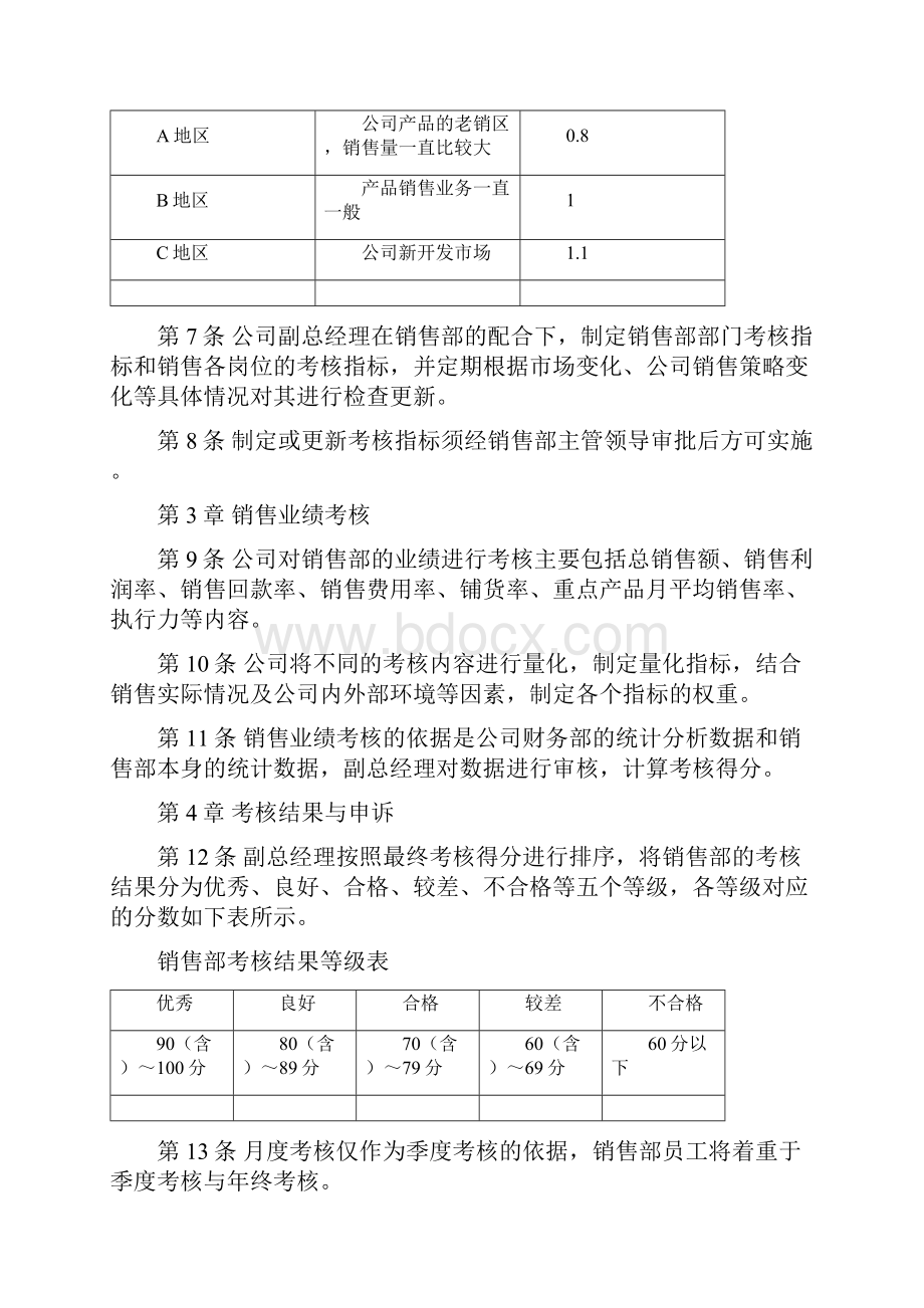 白酒行业销售部考核制度设计.docx_第3页