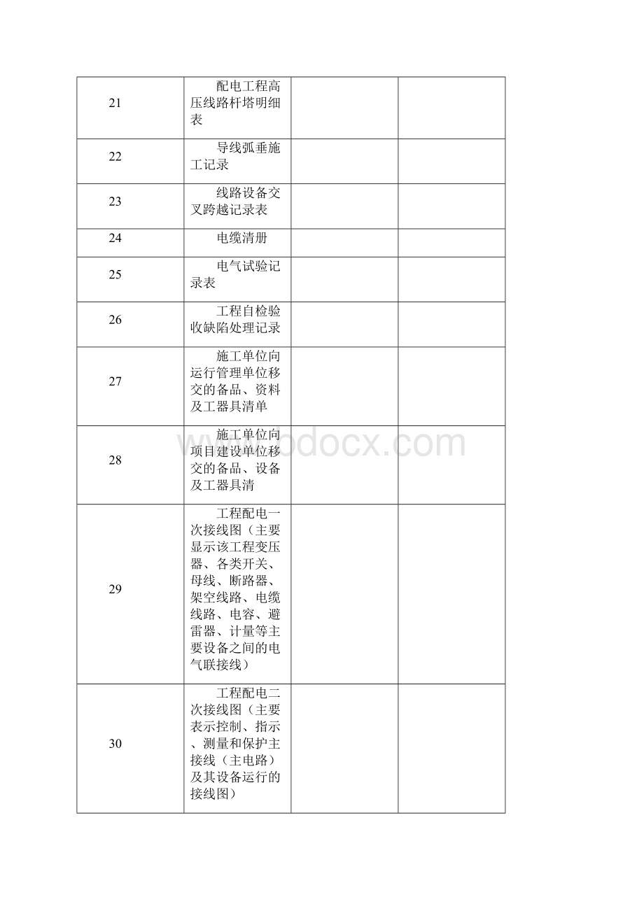 kv配电工程验收资料.docx_第3页