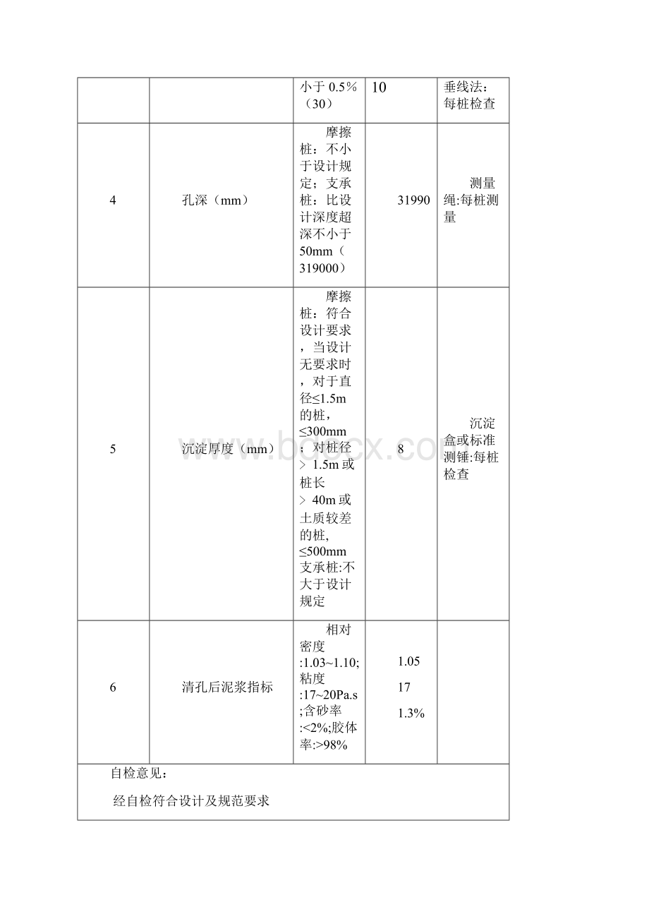 桥梁工程资料填写样式.docx_第2页