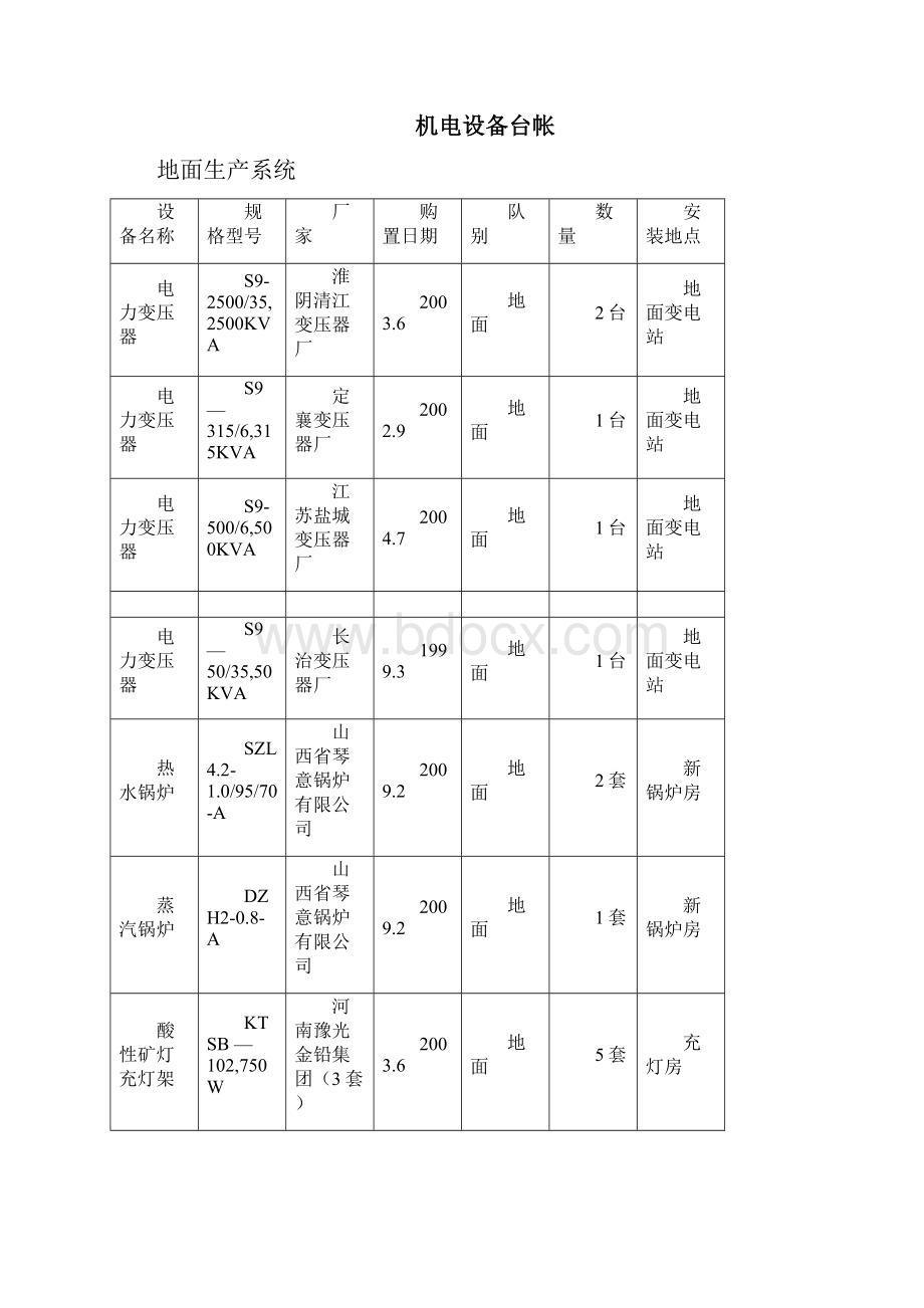 机电设备台账.docx_第3页