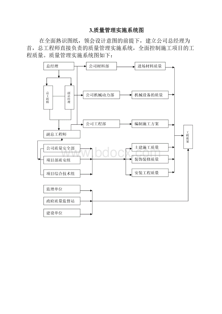 建筑工程质量管理体系文件.docx_第3页