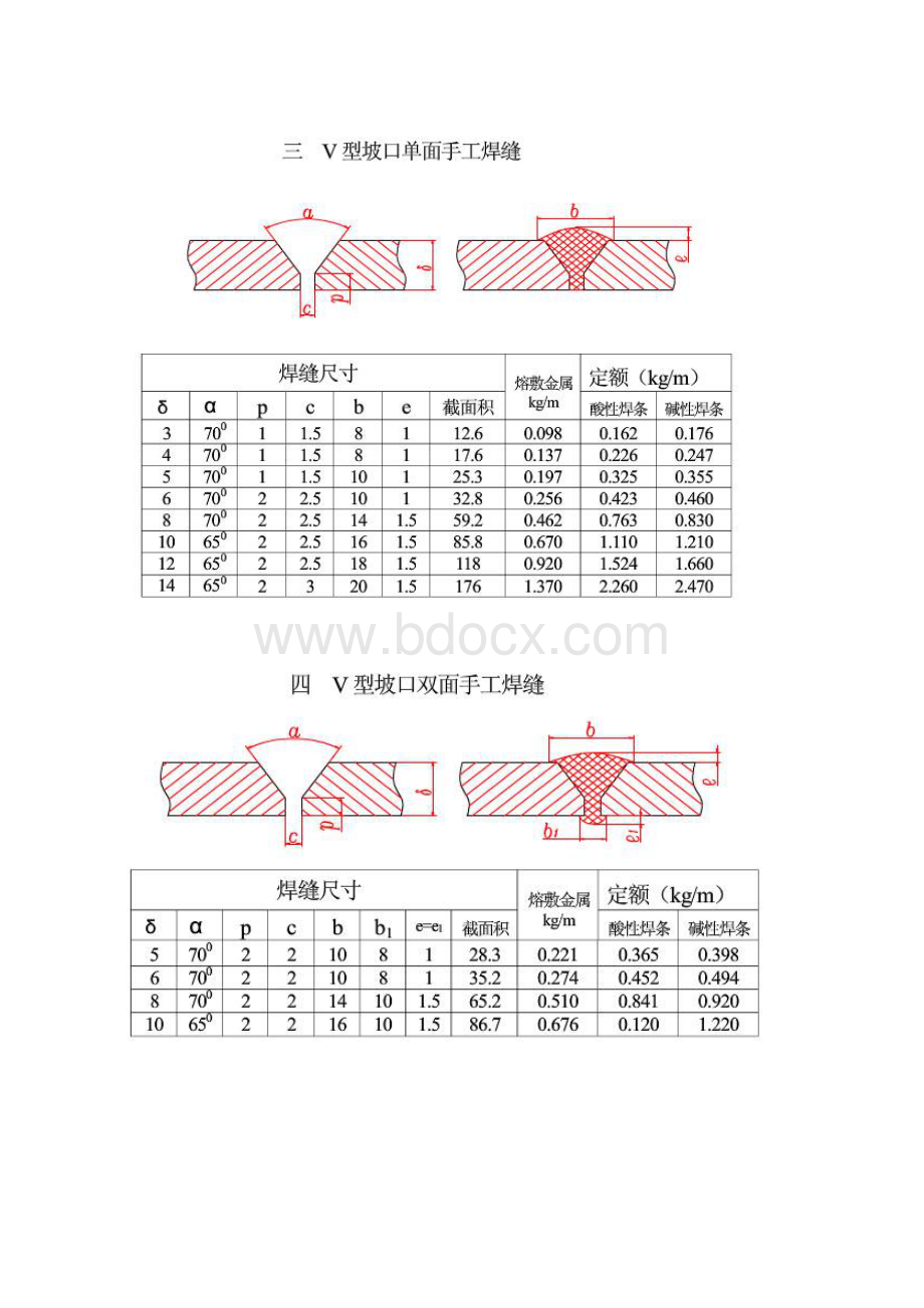 焊接材料消耗定额标准.docx_第3页