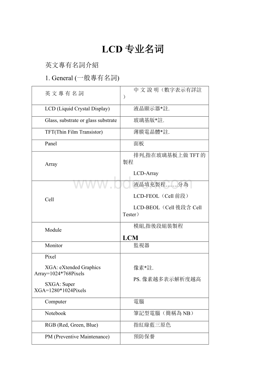 LCD专业名词.docx_第1页