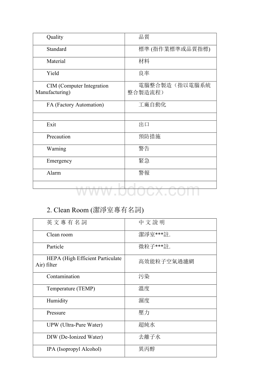 LCD专业名词.docx_第2页