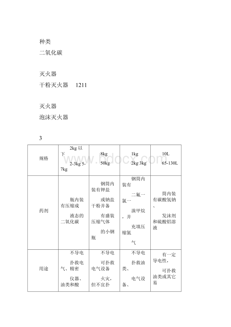 低压电工安全实操.docx_第3页