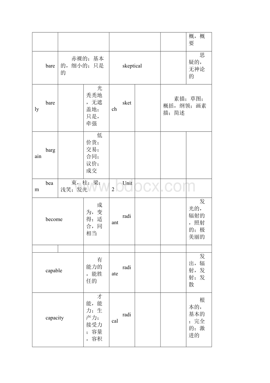 考研红宝书必考词126.docx_第3页