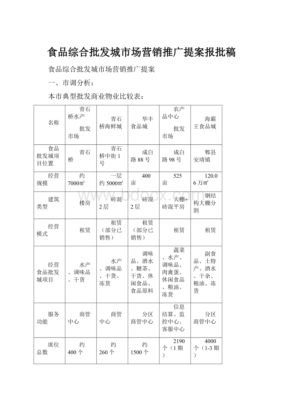 食品综合批发城市场营销推广提案报批稿.docx