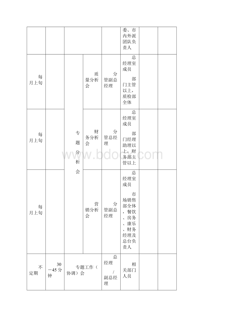 企业内部会议管理制度.docx_第2页