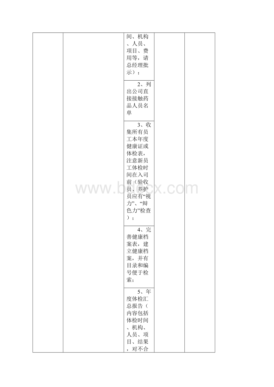 GSP认证工作计划标准版.docx_第2页