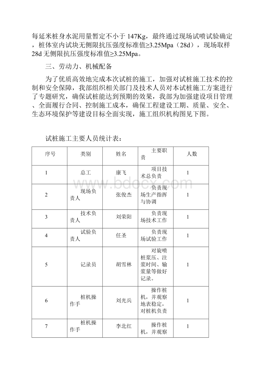 高压旋喷桩试桩总结报告最终.docx_第2页