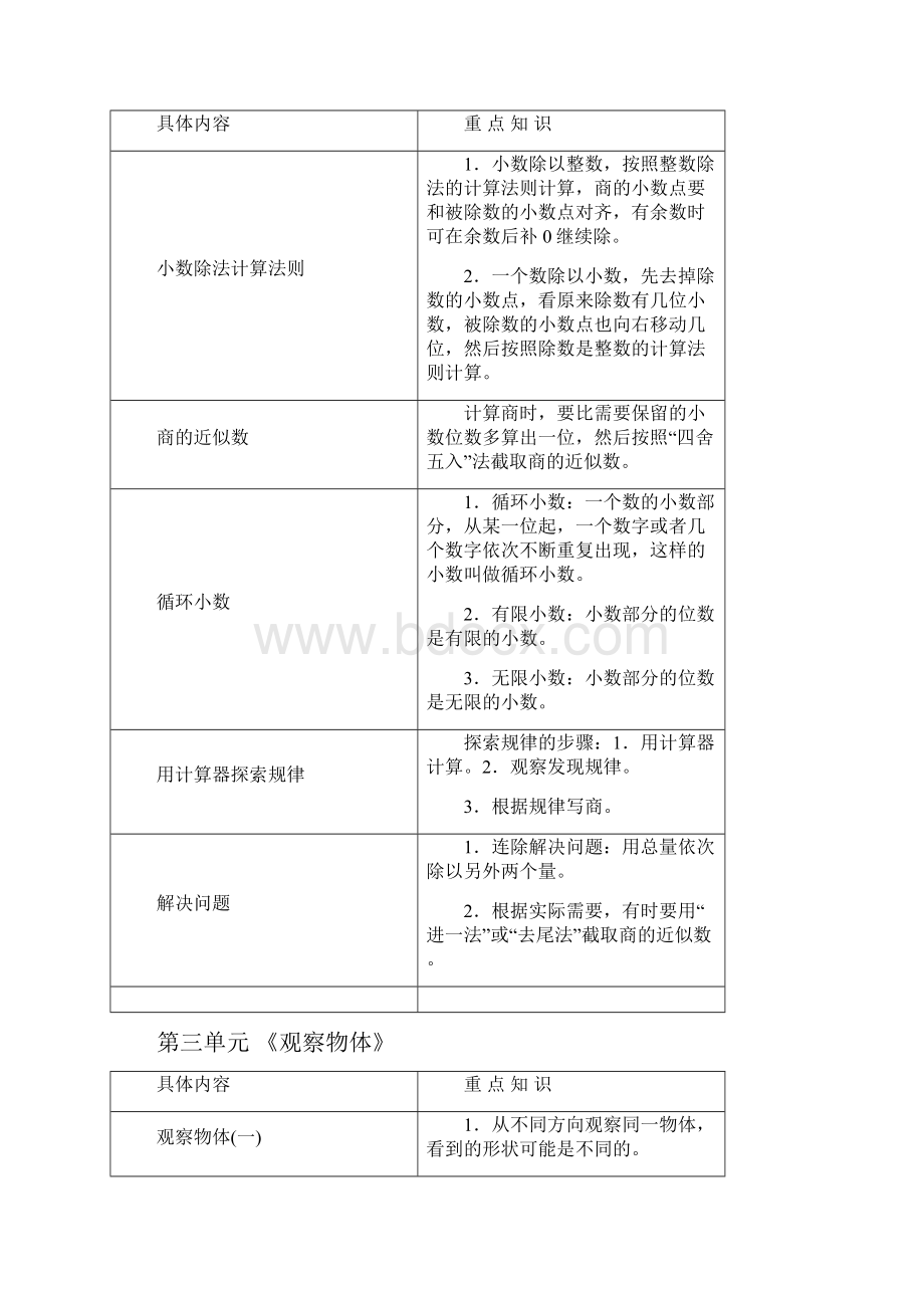 人教版小学数学五年级上册重点知识点及总复习.docx_第2页