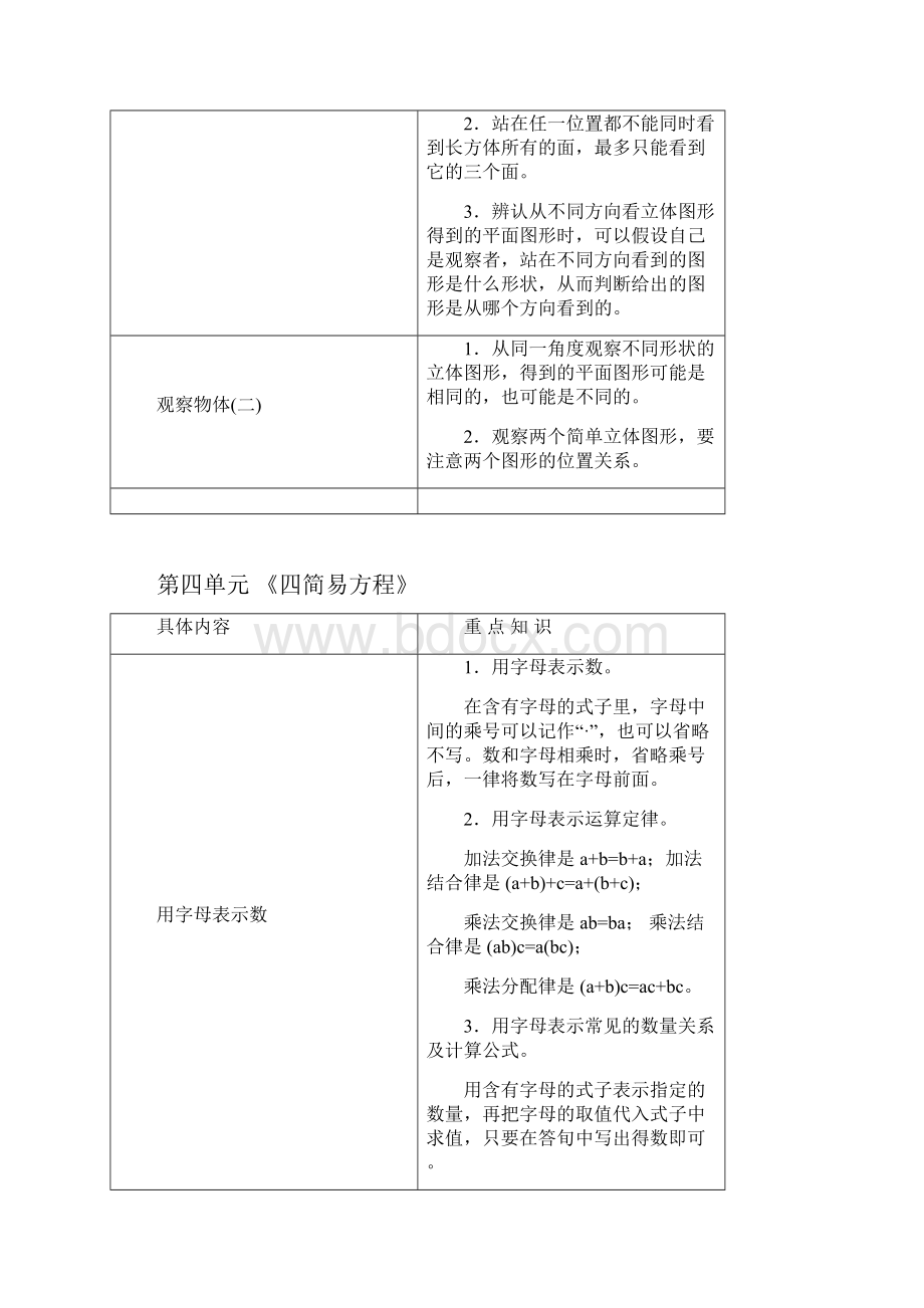 人教版小学数学五年级上册重点知识点及总复习.docx_第3页