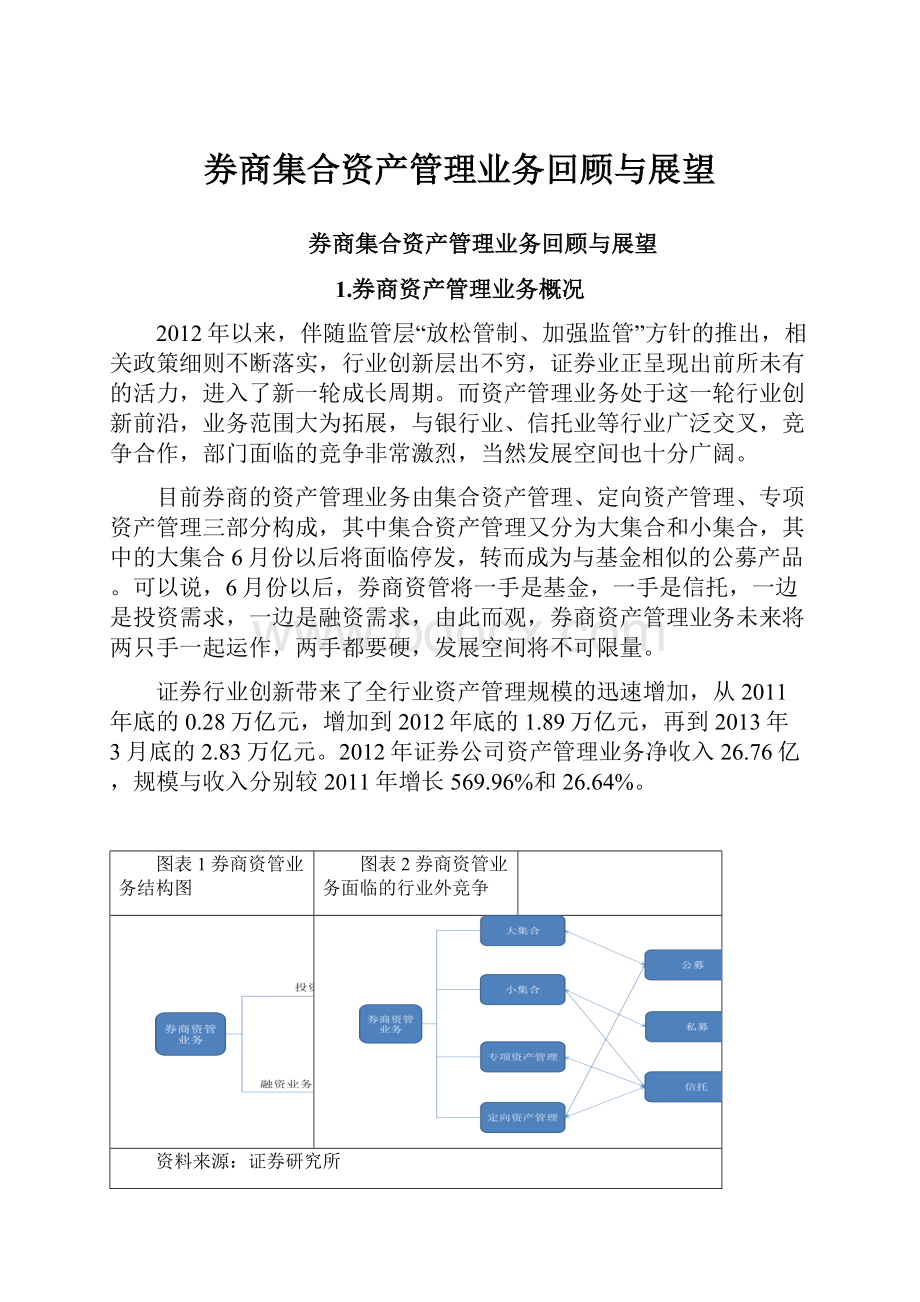 券商集合资产管理业务回顾与展望.docx