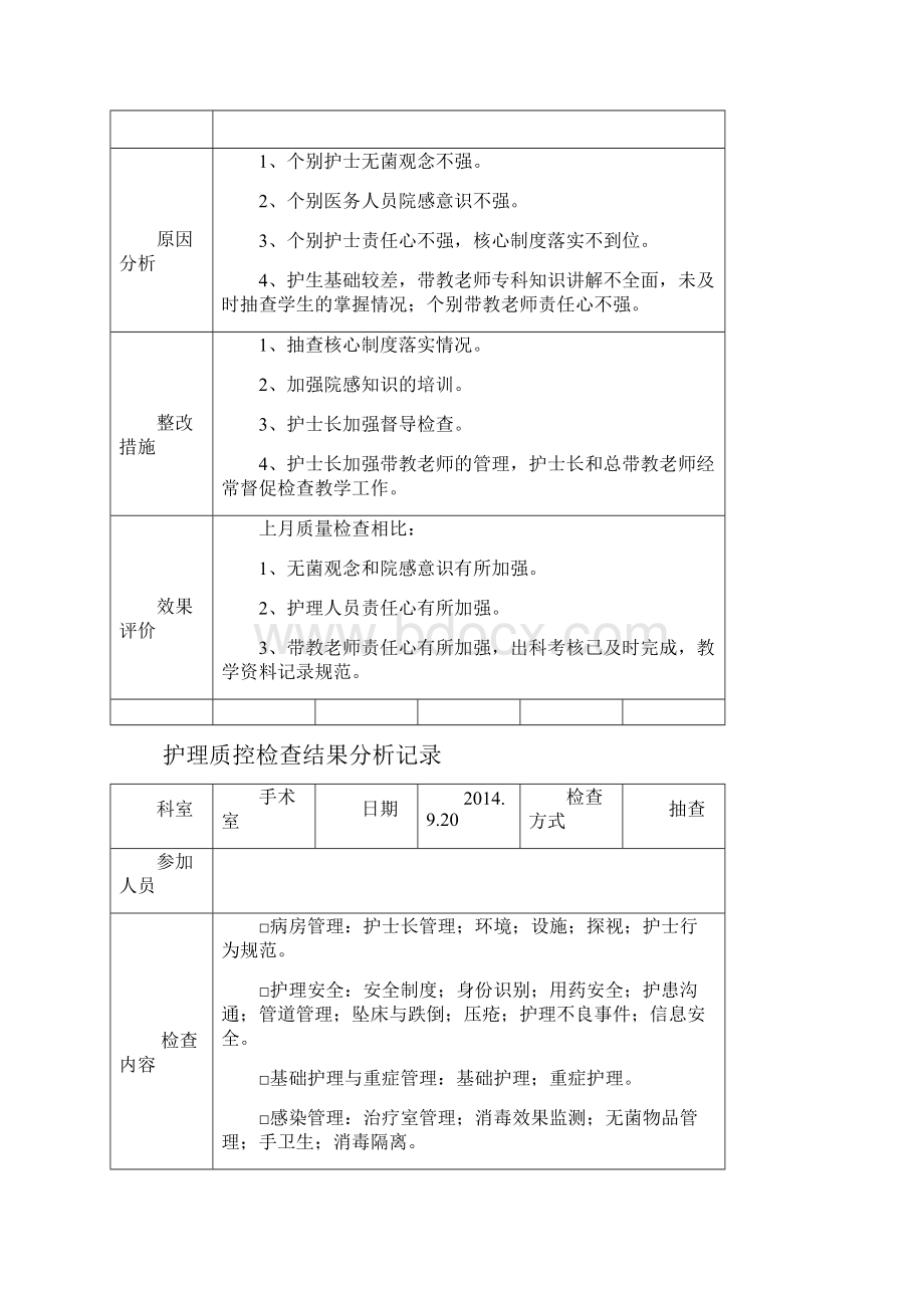 护理质控检查结果分析记录.docx_第2页