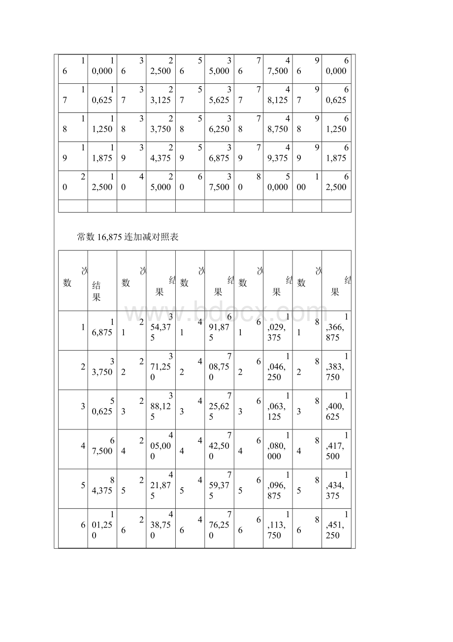 珠算教程1.docx_第3页