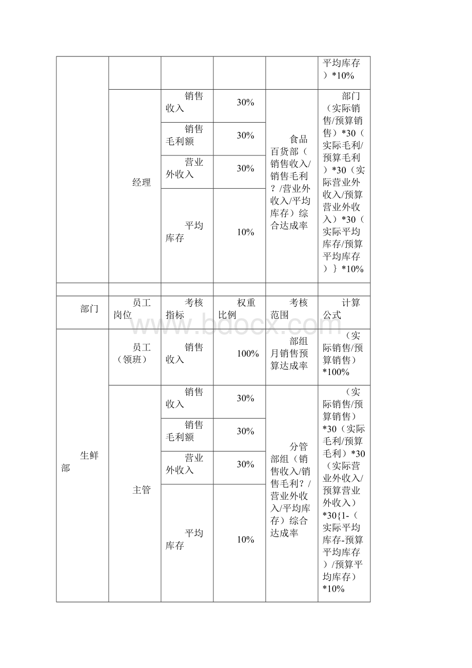 某年度绩效考核方案12页.docx_第3页