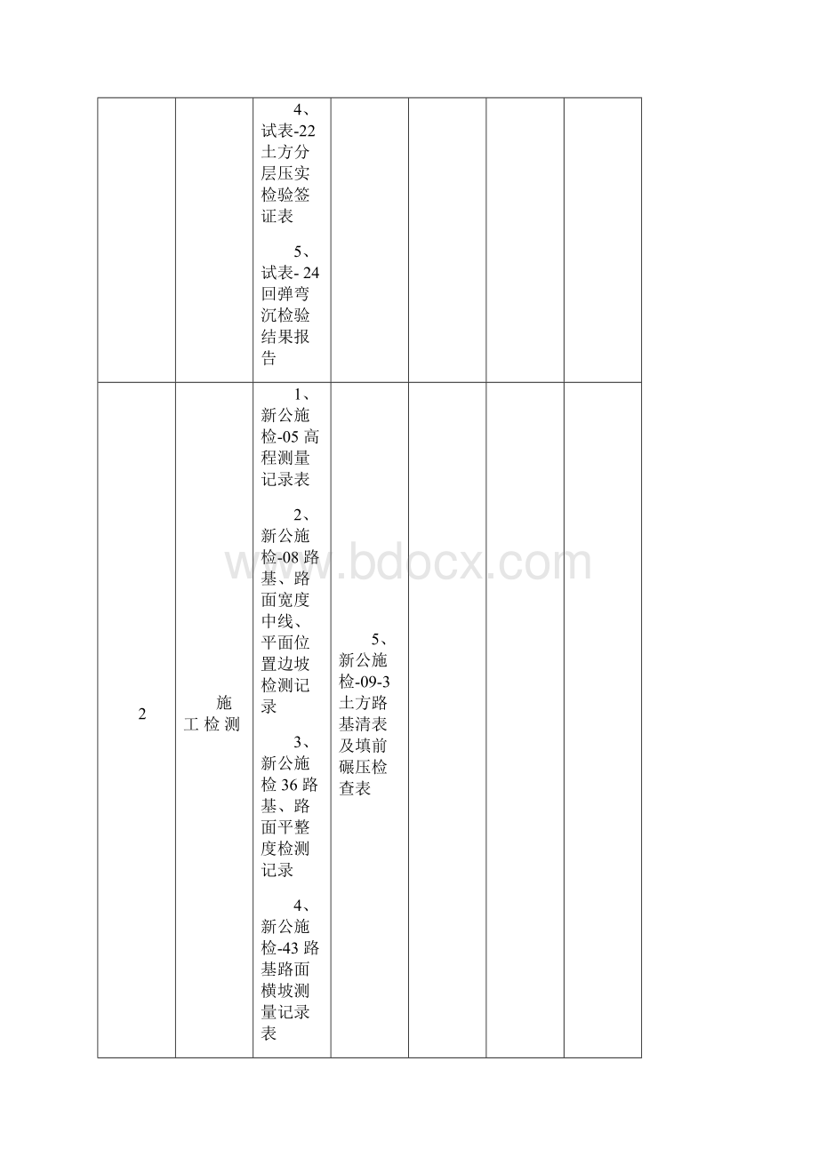 博温赛三标 路基核查表.docx_第2页