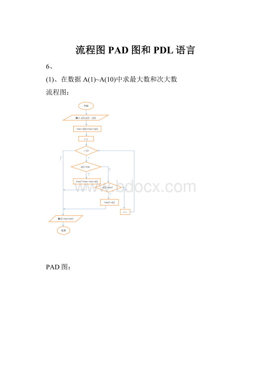 流程图PAD图和PDL语言.docx_第1页