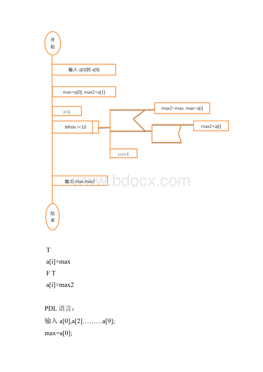 流程图PAD图和PDL语言.docx_第2页