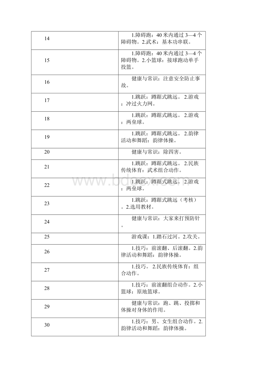 小学五年级上册完整体育教案.docx_第3页