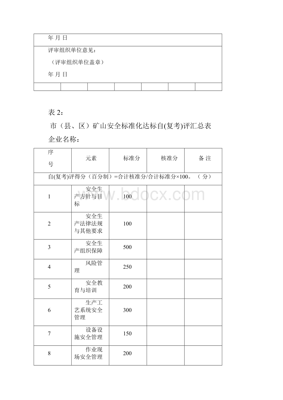 金属非金属露天矿山安全生产标准化评分办法标准化考评表.docx_第3页