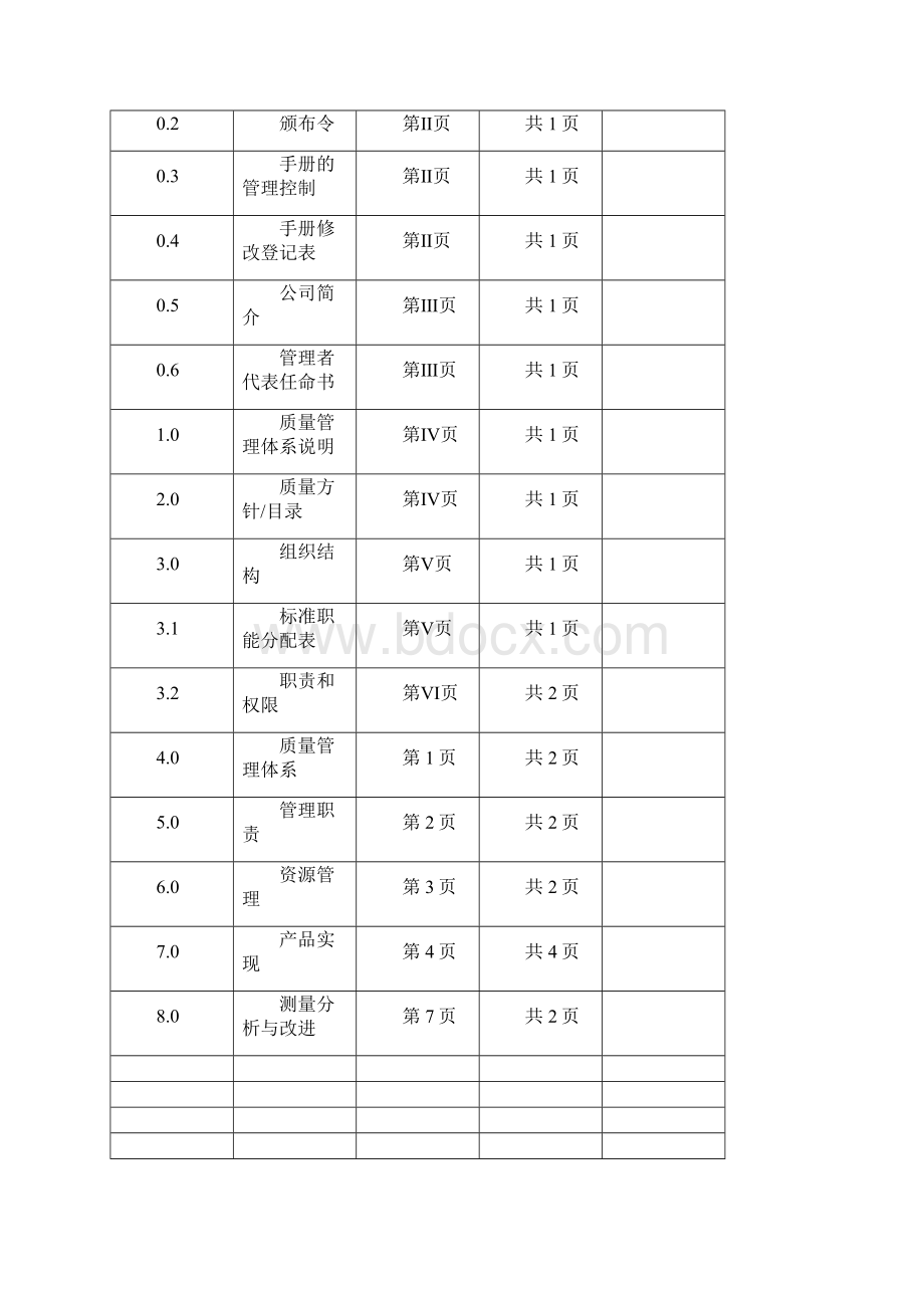 塑胶行业质量手册.docx_第2页