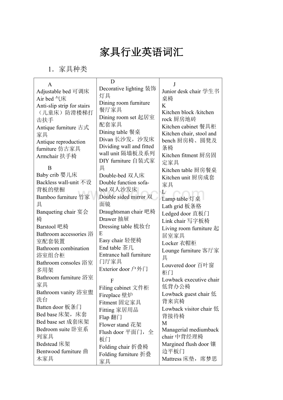 家具行业英语词汇.docx_第1页