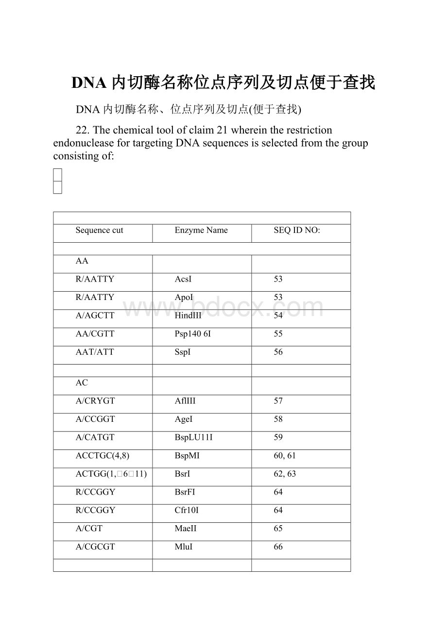 DNA内切酶名称位点序列及切点便于查找.docx_第1页