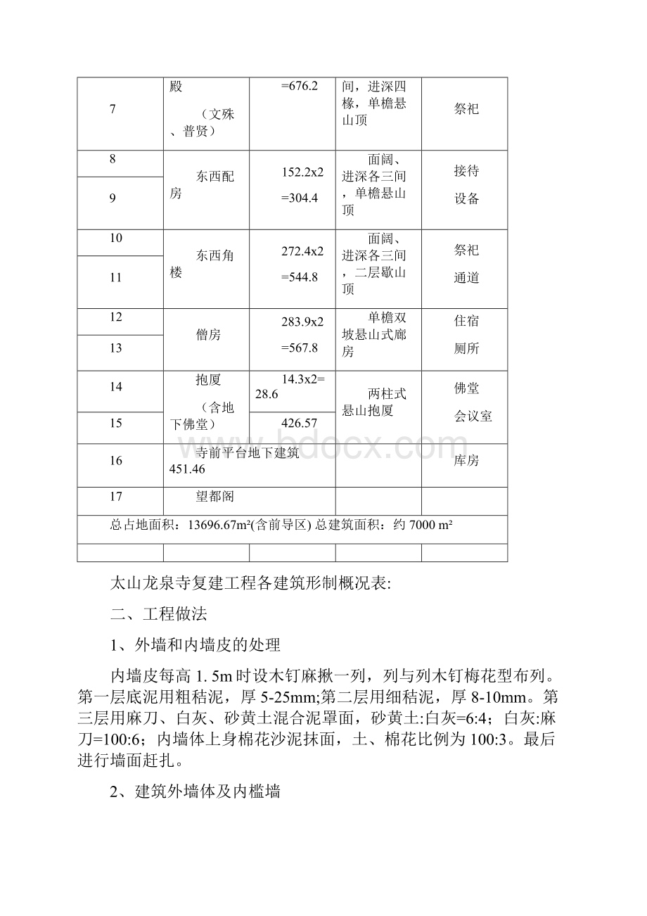 唐代建筑仿古工程设计说明.docx_第2页