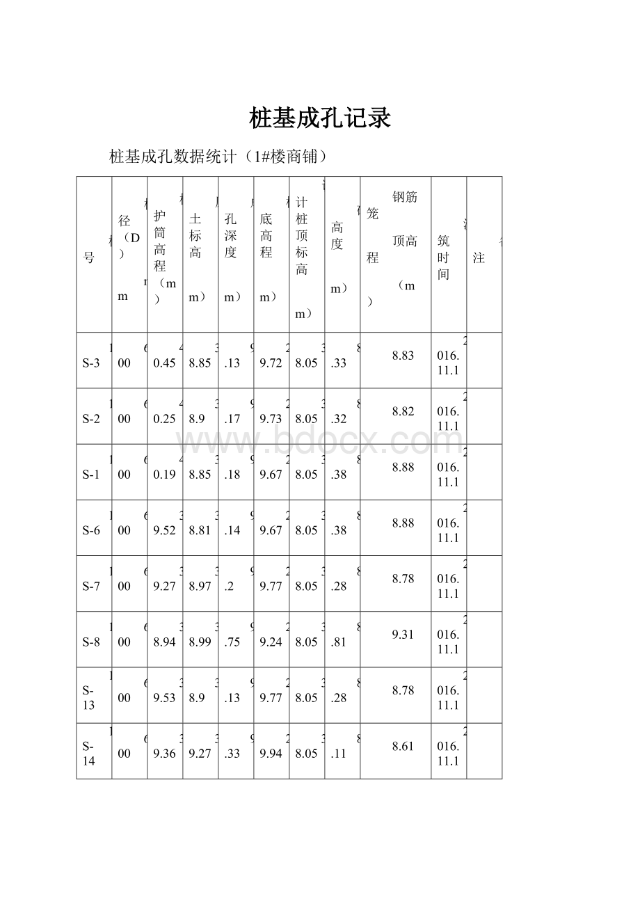 桩基成孔记录.docx_第1页