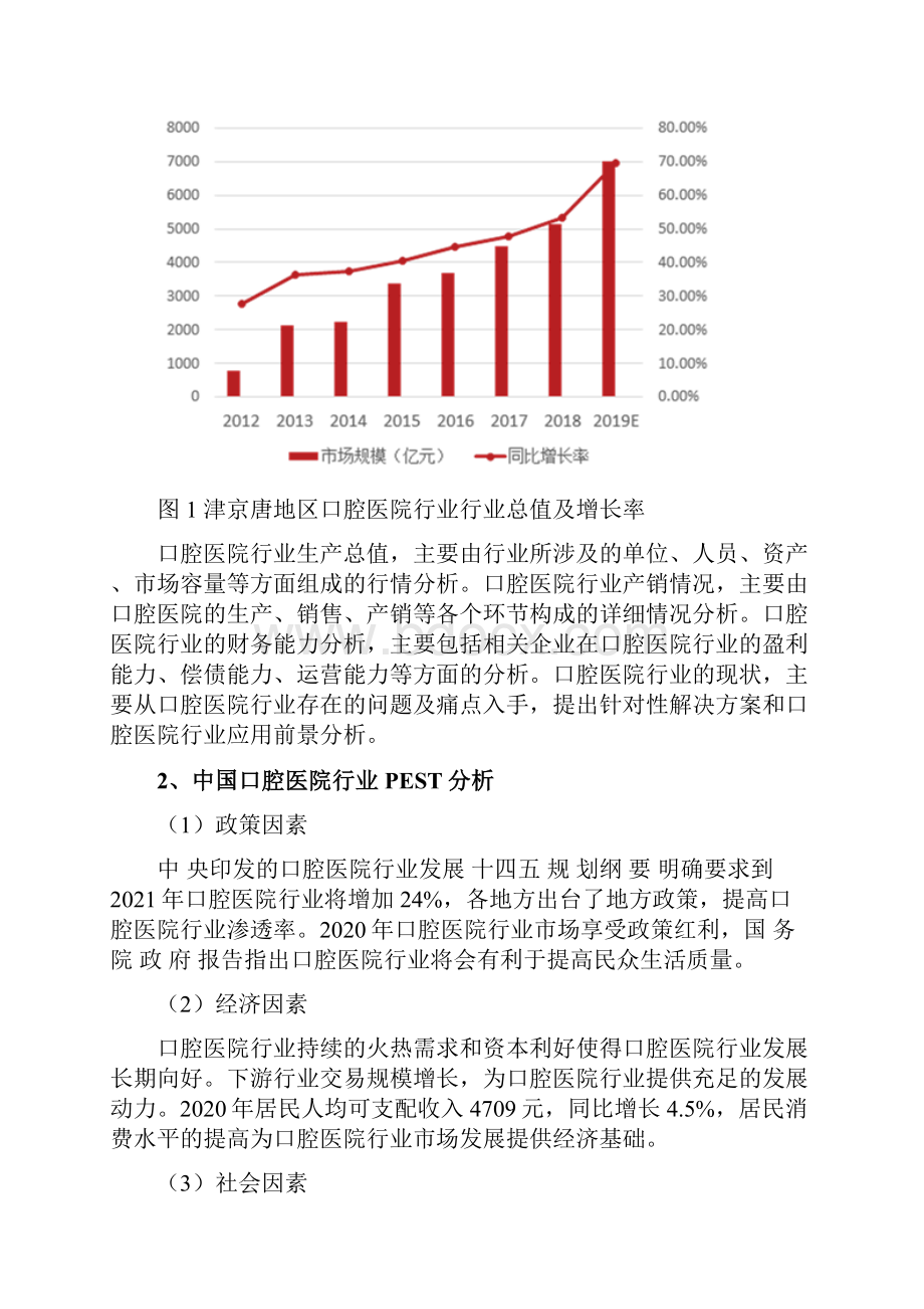 口腔医院行业研究报告.docx_第3页