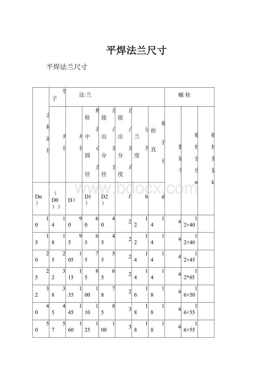 平焊法兰尺寸.docx_第1页