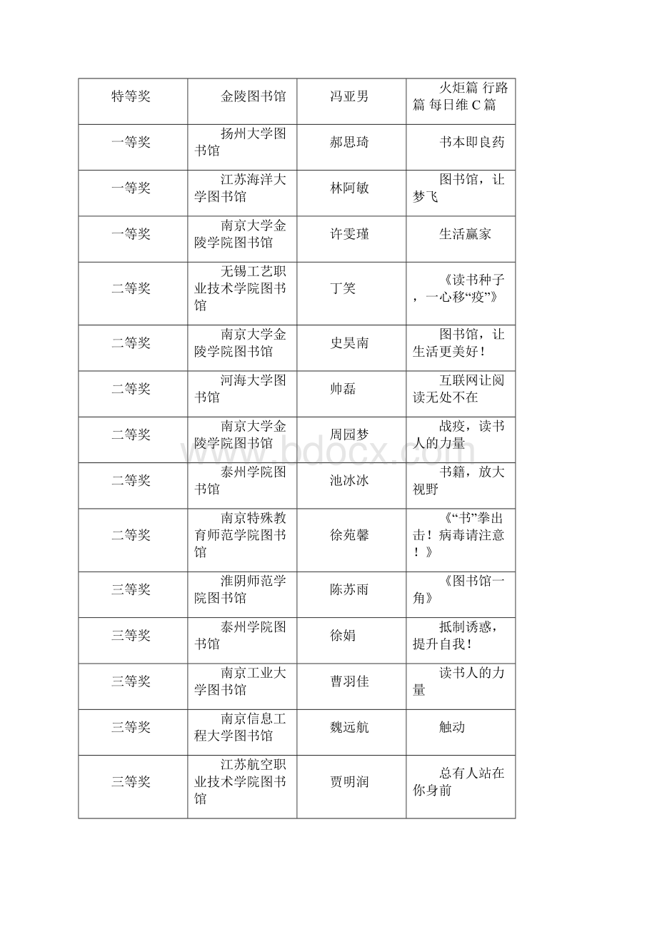 江苏省图书馆杯主题图像创意设计大赛.docx_第2页