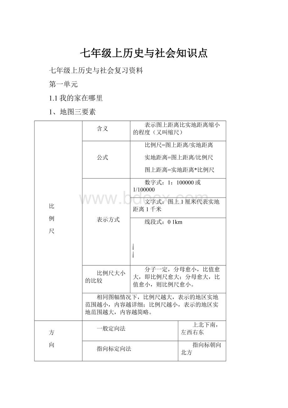 七年级上历史与社会知识点.docx_第1页