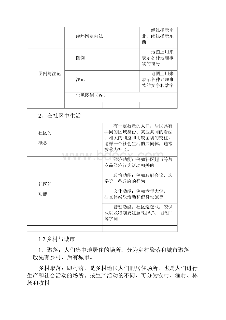 七年级上历史与社会知识点.docx_第2页