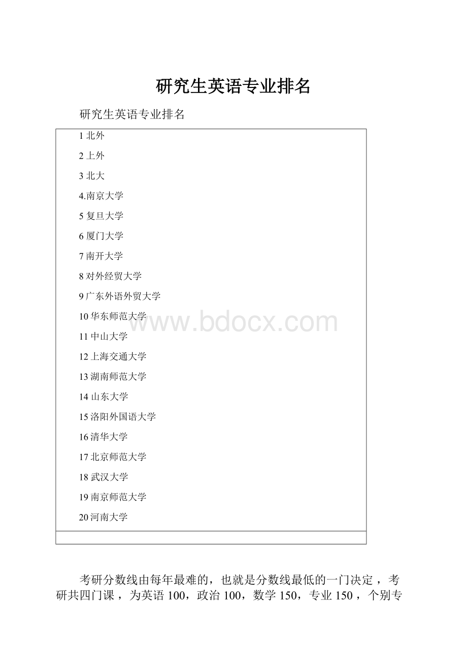 研究生英语专业排名.docx_第1页