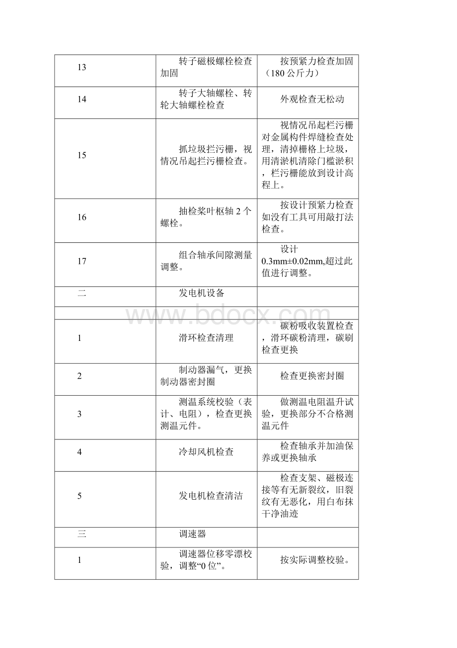 贵港枢纽水电厂水力发电机组C修方案.docx_第3页