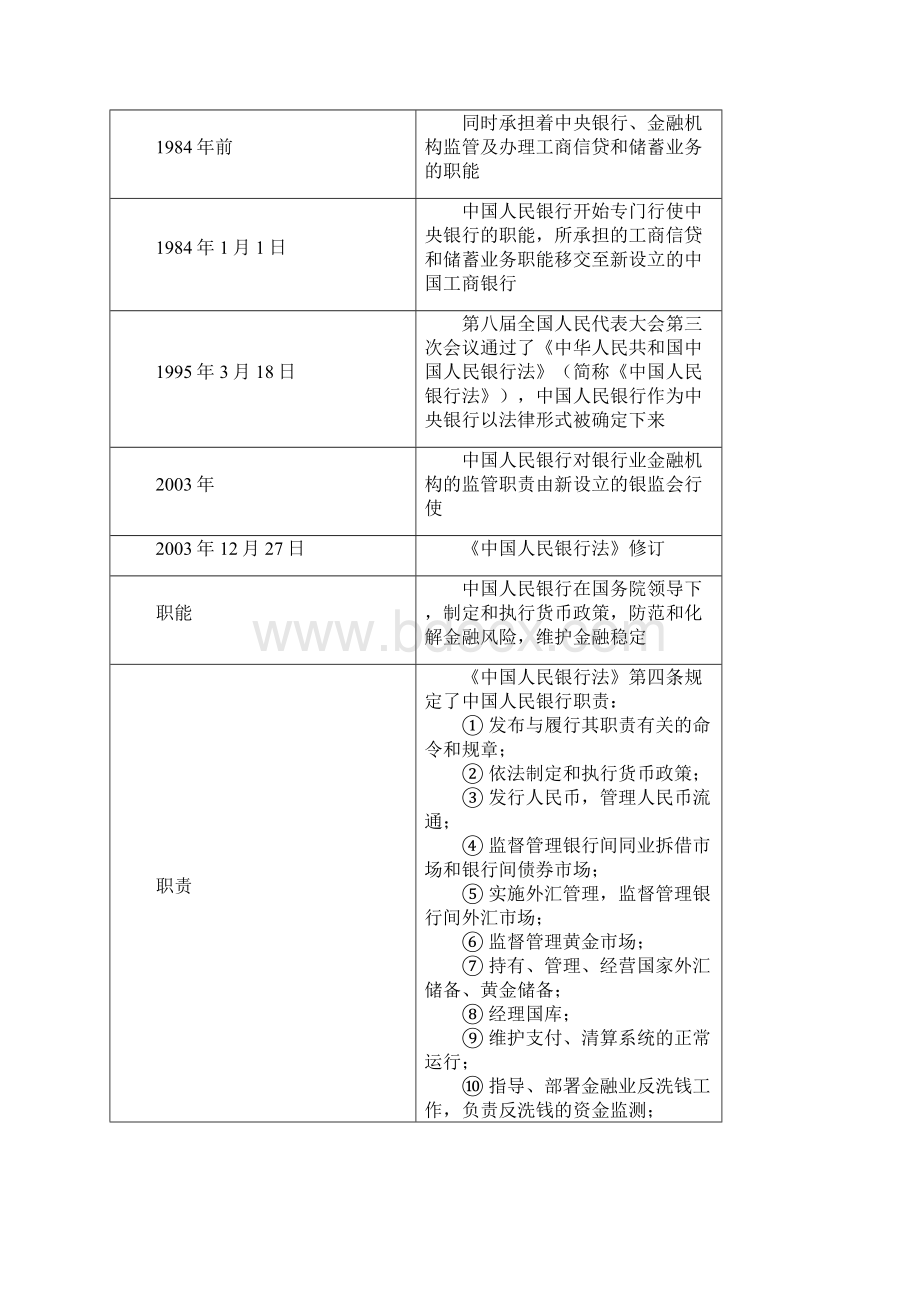 大家论坛银行从业考试基础班讲义0101.docx_第2页