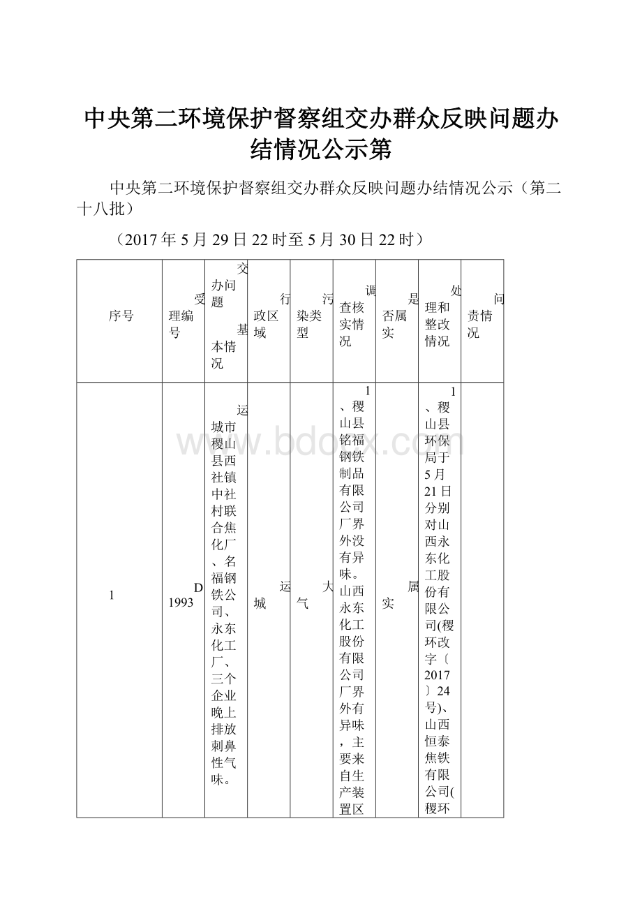 中央第二环境保护督察组交办群众反映问题办结情况公示第.docx_第1页