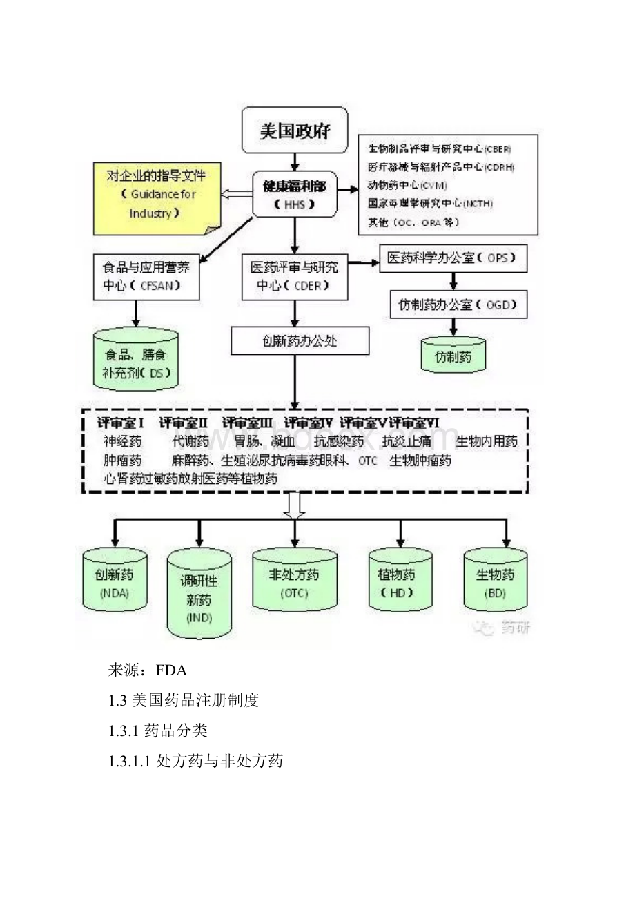 美国药品注册技术.docx_第3页