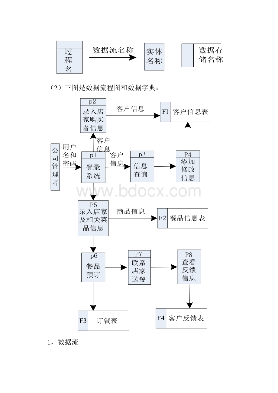 美团外卖管理信息系统设计.docx_第3页