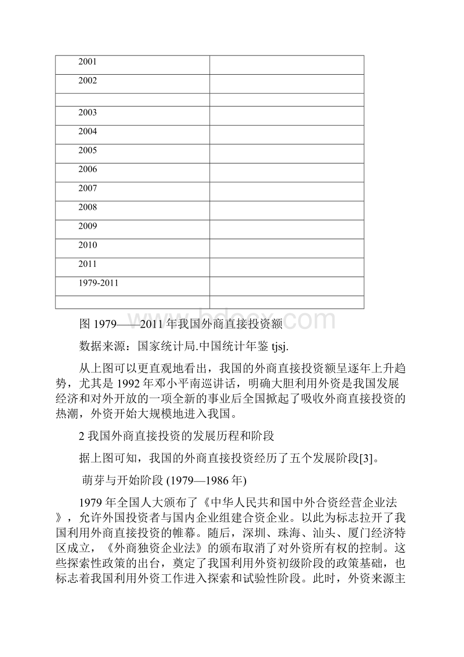 外商直接投资的发展历程及特征分析分析.docx_第3页