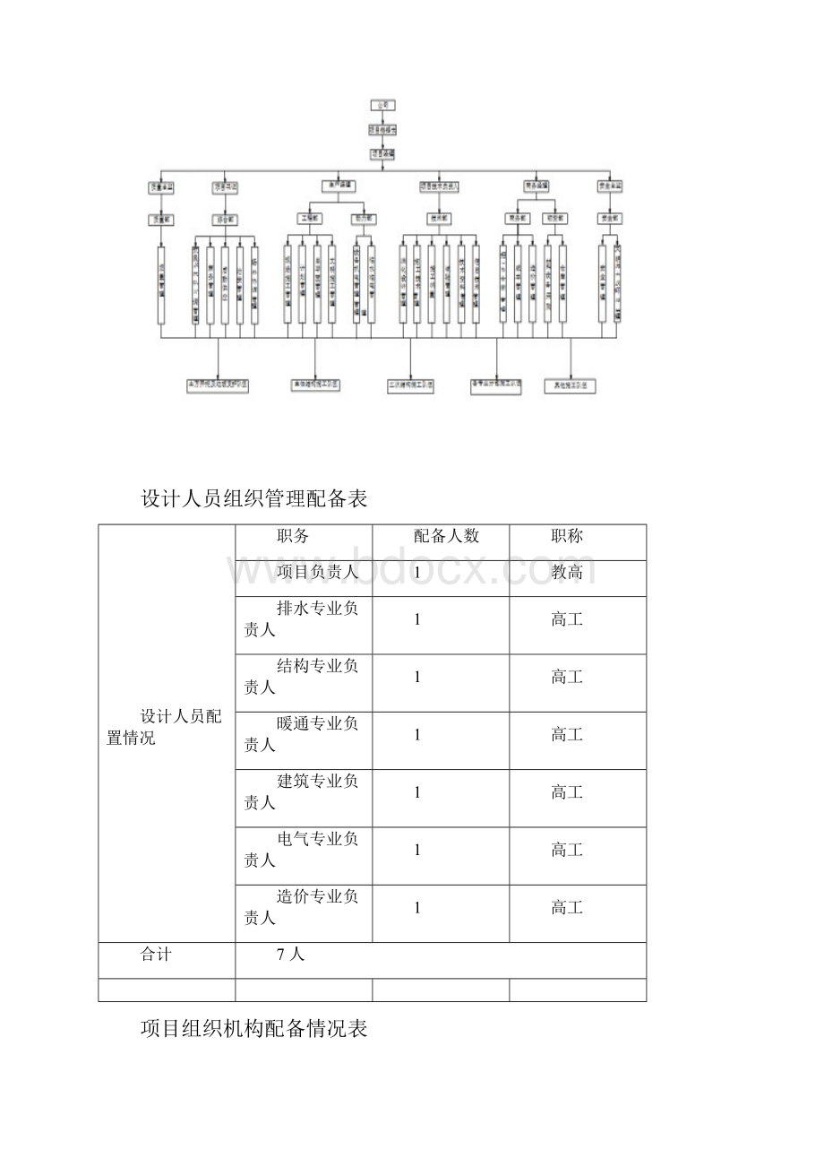 项目管理组织方案.docx_第3页