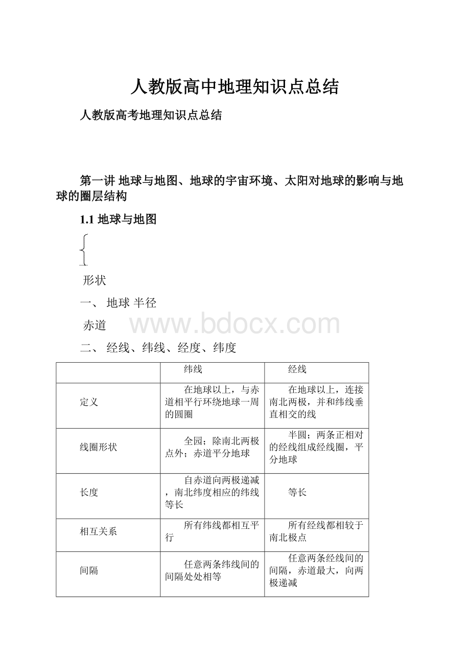 人教版高中地理知识点总结.docx