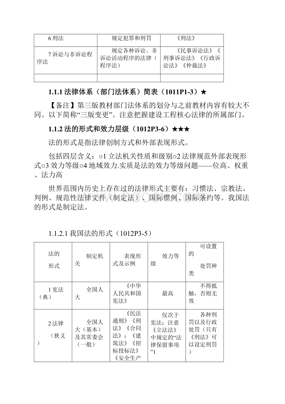 全国一级建造师法规总结.docx_第2页